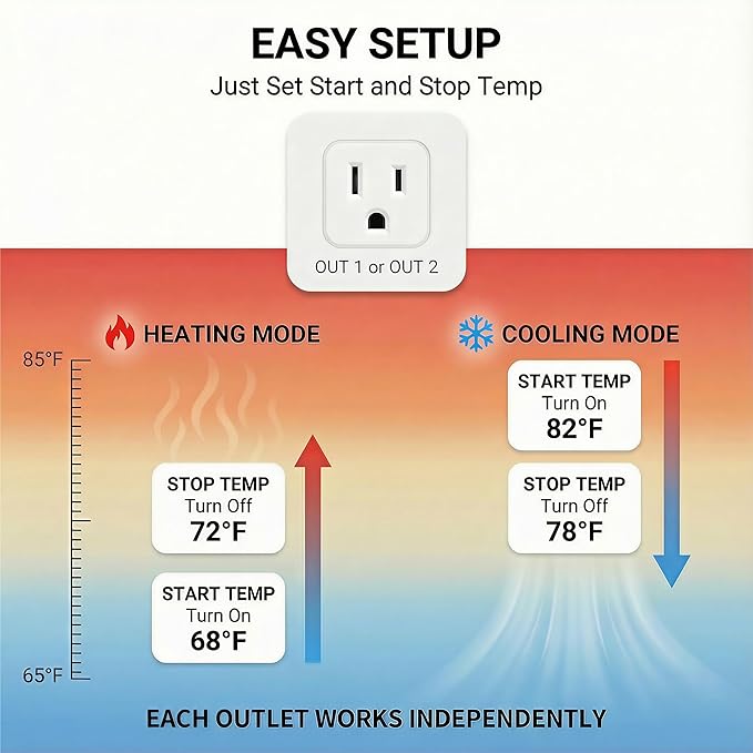 Pymeter 2 in 1 Digital Temperature Controller Dual Outlet Heat Mat Thermostat Reptile Greenhouse Heater Home Brewing Freezer Cooling Heating Pad Control 16A 1920W
