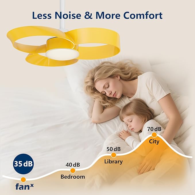FANX 22 Inch Ceiling Fan with Light and Remote, Quiet DC Motor, Dimmable LED, Reversible 3-Speed Control, Easy Installation Flush Mount Fan for Small Rooms (Yellow)