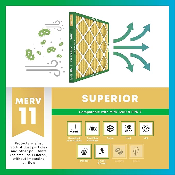Filterbuy 19.5x19.5x1 Air Filter MERV 11 Superior Pet & Allergy Defense (6-Pack), Electrostatic Pleated HVAC AC Furnace Filters Replacement, Made in USA (Actual Size: 19.50 x 19.50 x 0.75)