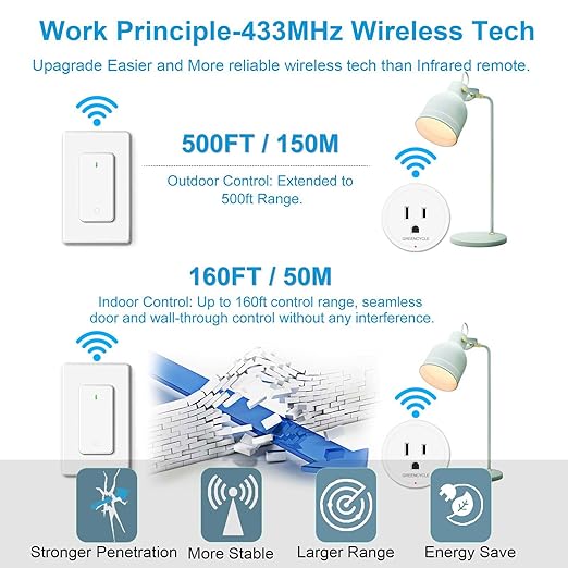 Greencycle Wireless Remote Control Outlet Plug Switch Kit,Remote Light Switches,On Off Outlet Switch for Lights,Lamps,Fans,300ft Long Range,No Wiring,15A 1500W,for Household Appliance,1SW+2Outlets