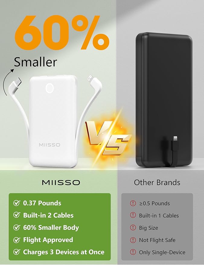 miisso 10000mAh Mini Portable Charger with Built in Cable, Pocket Size Power Bank Travel External Battery Pack for Phone, 3 Output USB Type C Cord Clutch Compatible with iPhone, Samsung, White