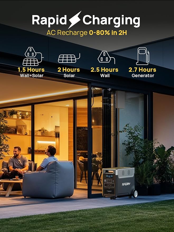 AFERIY 11520Wh Portable Power Station,P310 with 2 Extra Battery,120V 3600W Expandable Capacity LiFePO4 Battery Backup,Solar Generator for Home Use,Outdoor Camping,Power Outage,Camping,RV,Emergencies
