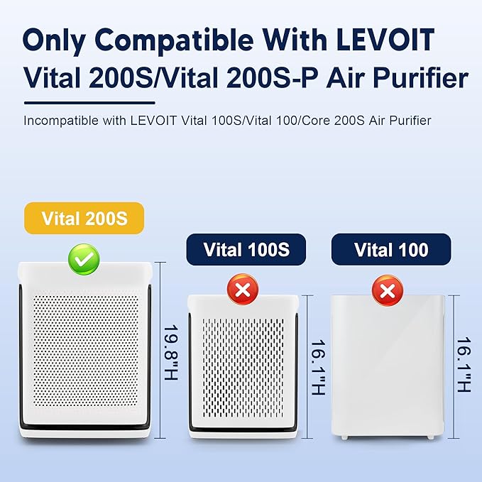 Vital 200S Pet Care Replacement Filter for LEVOIT Vital 200S and Vital 200S-P Air Purifier, True HEPA and Activated Carbon Filter, Vital 200S-RF-PA, 2 Pack, Yellow