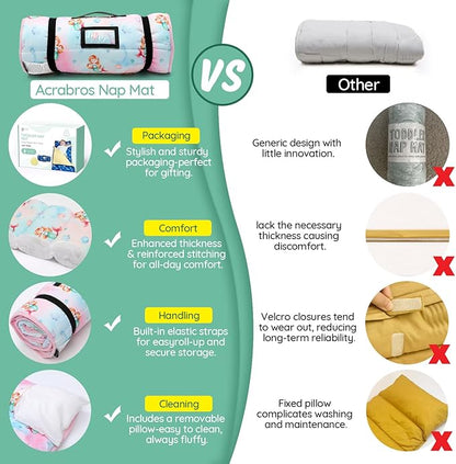 ACRABROS Toddler Nap Mat with Pillow and Blanket, Extra Large Rolled Napping Mats,Slumber Bags for Boys Girls,Kids Sleeping Bag for Daycare, Preschool Travel Camping, Shell Mermaid