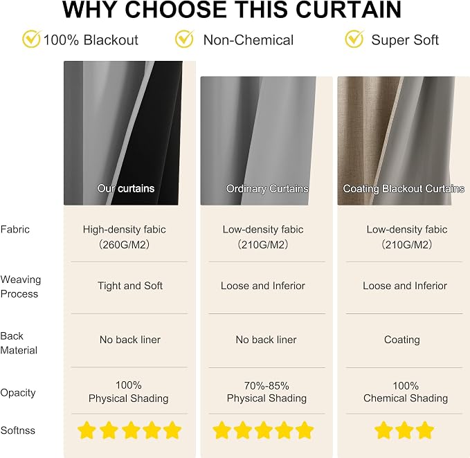NICETOWN 100% Blackout Curtains - Image 4