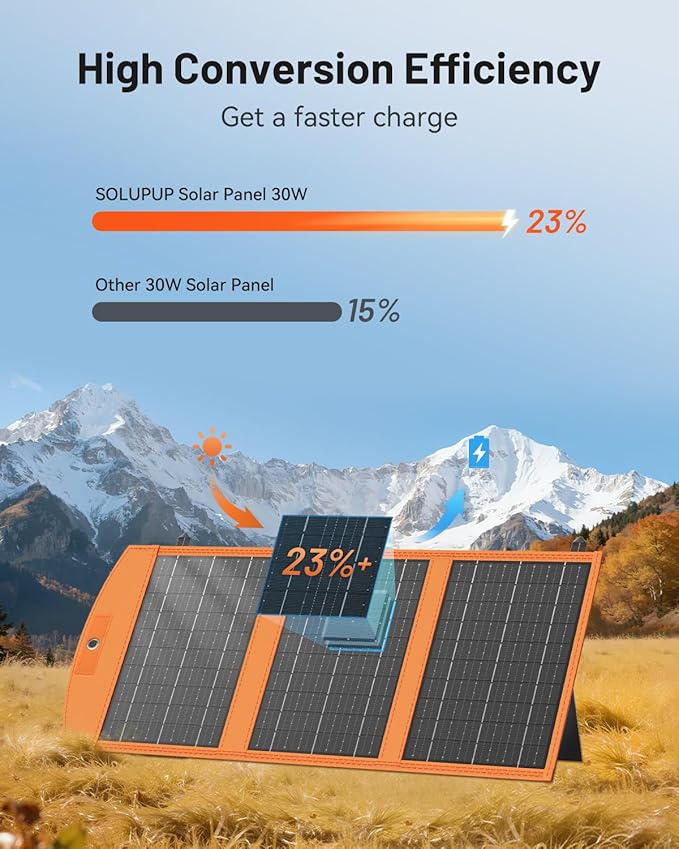 SOLUPUP Solar Panels 30W Portable Foldable Solar Charger with 5V USB-A and USB-C Fast Charging Compatible with iPhone, iPad, Samsung, Power Banks, IPX5 Waterproof Perfect for Camping, Hiking, Outdoor