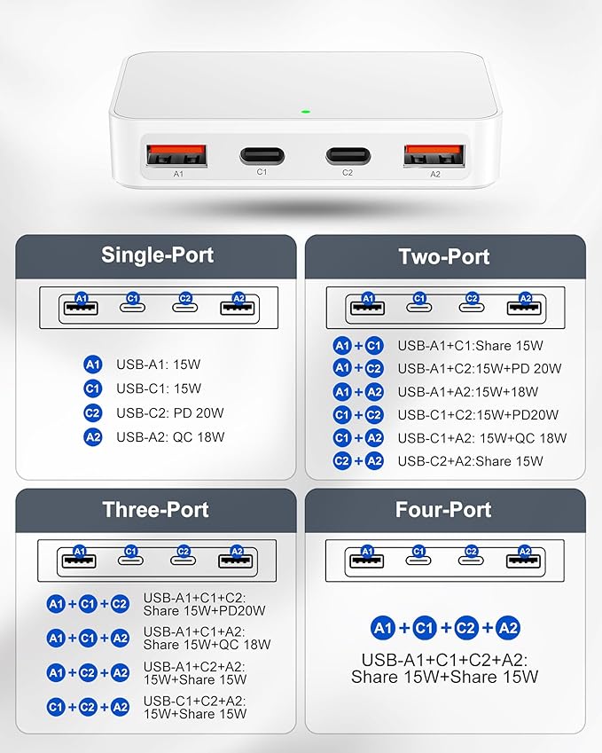 KWRNVO Flat USB Wall Charger 4 Ports Slim 35W USB-C/A Flodable Plug Fast Charging Block for iPhone 8/9/10/11/12/13/14/15 Multiport Power Charging Adapter for ipad and Galaxy Series S8-10 White