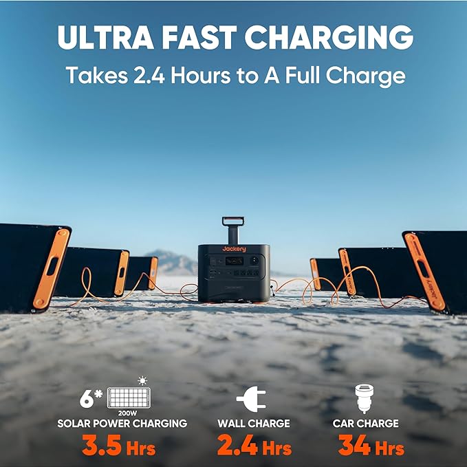 Jackery Explorer 3000 Pro Portable Power Station, Solar Generator with 3024Wh, 2.4H to Full Charge, 2x100W PD Ports, Compatible with SolarSagas, for Emergencies, Outdoor Camping, RV