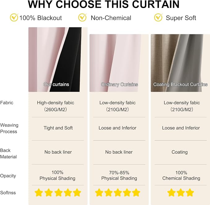 NICETOWN Pink Blackout Curtains - Image 2