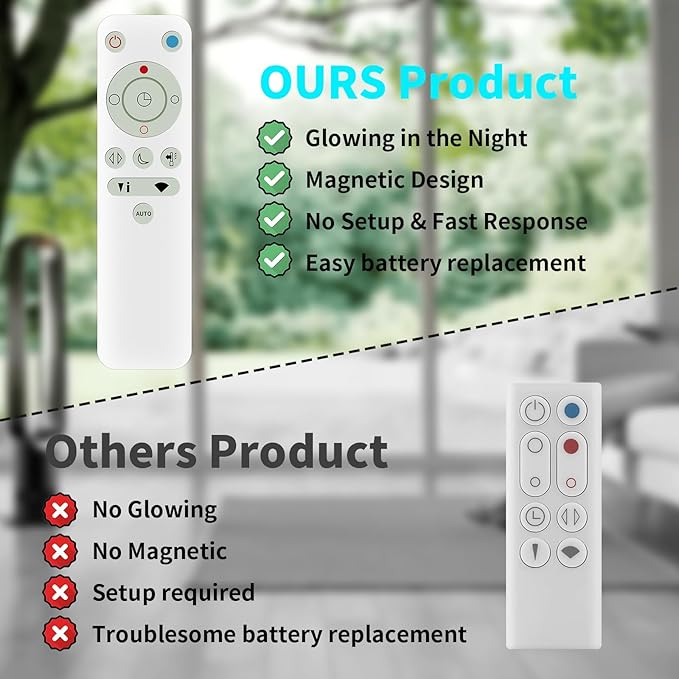 LUNOAOA Upgrade Glowing Remote Control Replacement No Setup for Dyson Fan TP05 PH01 PH02 with Magnetic