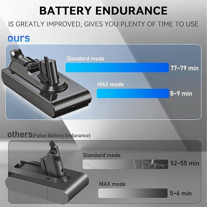 Morpilot 25.2V 7000mAh Upgrade Replacement Battery for V11, Compatible with V11 V15 SV15 SV16 SV22 970425-01 Vacuum Cleaner, Includes 2 Filters(Only Available for Click-in Style)