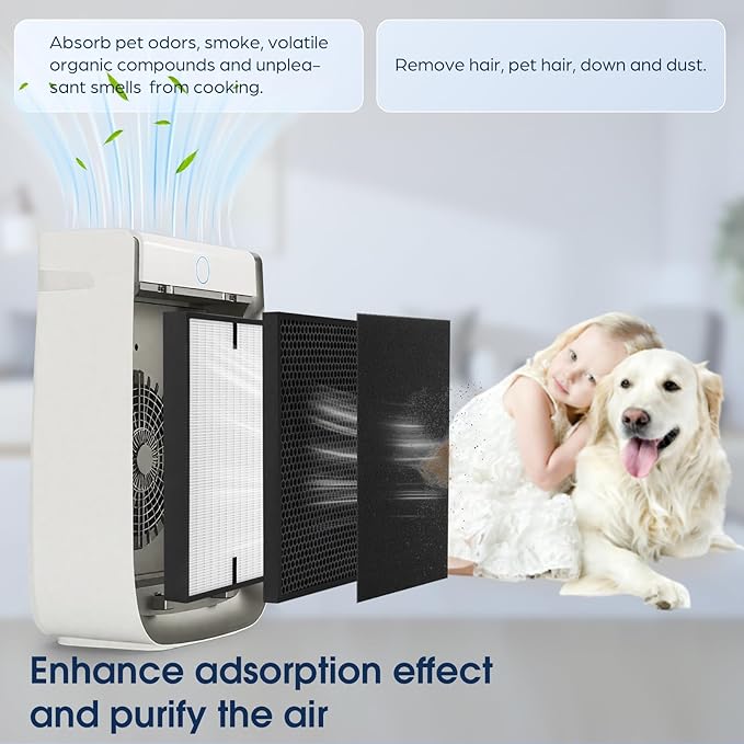 [14 Pack] 3000 Air Replacement Filters, Compatible with Air Doctor 3000, 3000M, 3000Pro Air Purifier, Includes 2 High-Efficiency Air Filter, 2 Activated Carbn and 10 Extra Premium Pre-Filters