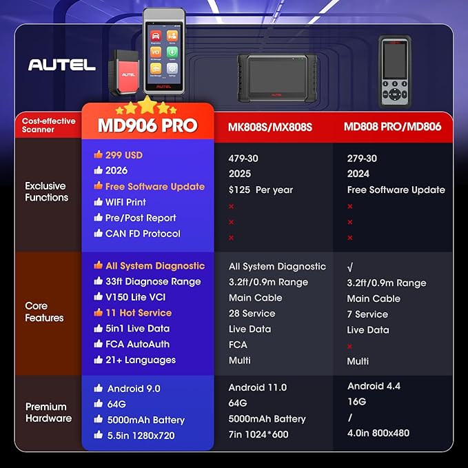 Autel Scanner MaxiDIAG MD906 PRO All System Diagnostic Tool, 2026 MD906PRO Same as MD909 PRO Bluetooth Ver. of MaxiCOM MK808S MX808S, 11 Service, Upgrade of MD808Pro MD806, CAN FD, No Subscription Fee