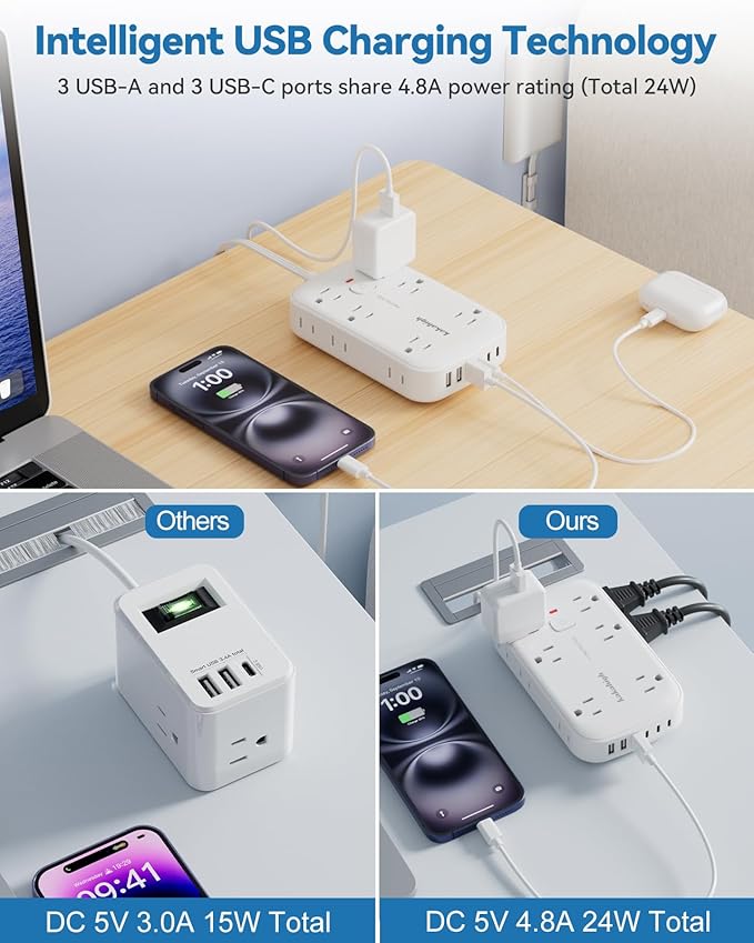 Extension Cord with Outlet Cover & Multi USB- 5 FT, Ultra Thin Outlet Concealer with Cord & 12AC Outlet 6 USB (24W/4.8A), Charging Station for Multiple Devices, for Behind Wall Furniture Couch Sofa TV