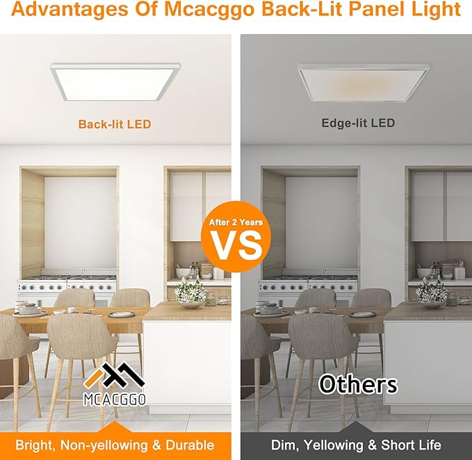 Mcacggo 2x2 LED Flat Panel Light Surface Mount, 40W-30W-20W & 3000K-4000K-5000K Selectable, 0-10V Dimmable, 24 Inch Square Flush Mount Ceiling Fixture for Kitchen, Shop, 100-277V, ETL, 2 Pack