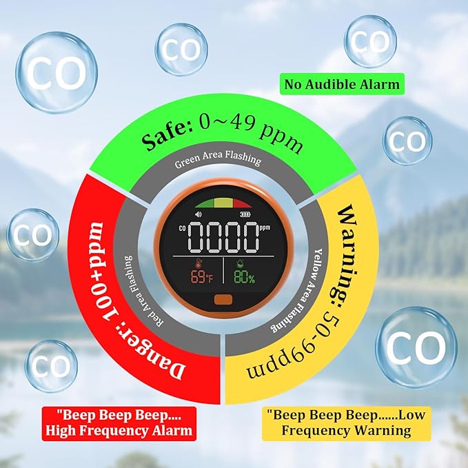 3 in 1 Carbon Monoxide Detectors Portable Co2 Detector for Travel CO Detector with Magnetic Back, 3-in-1 CO Monitor with Audible & Visual Alarm for Camping, Hotel, Car & RV