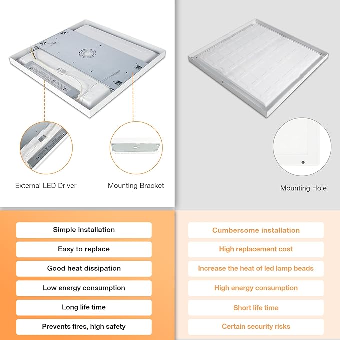 Mcacggo 2x2 LED Flat Panel Light Surface Mount, 40W-30W-20W & 3000K-4000K-5000K Selectable, 0-10V Dimmable, 24 Inch Square Flush Mount Ceiling Fixture for Kitchen, Shop, 100-277V, ETL, 2 Pack