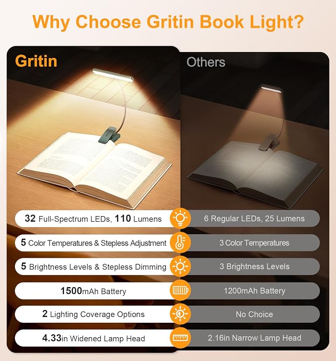 Gritin 2026 Gen 2 Book Light for Reading- 32 Eye Caring Full Spectrum LED | 5 - Image 3