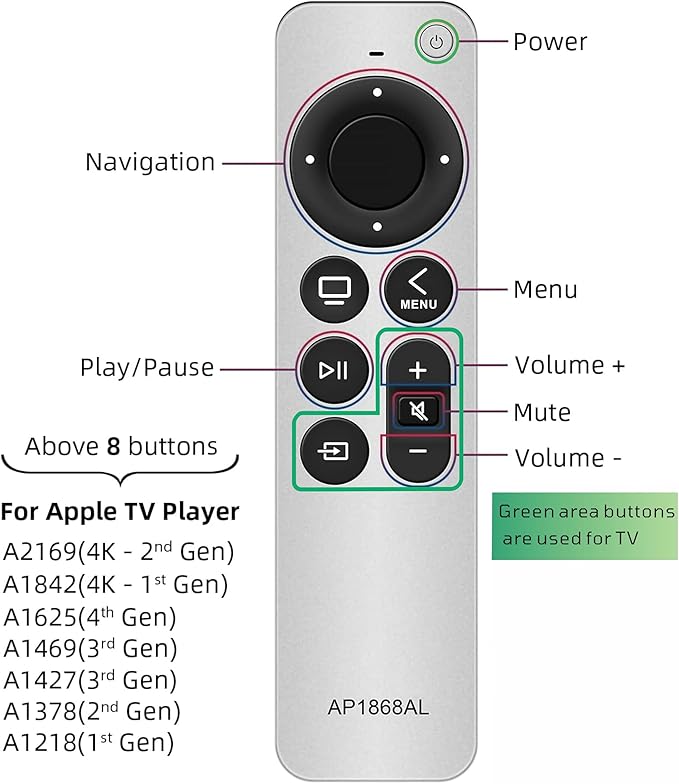 New Universal Remote Control for All Apple TV Remote, Replacement Compatible with Apple TV 4K/ Gen 1 2 3 4/ HD A2169 A1842 A1625 A1427 A1469 A1378 A1218 with Tv Control Function