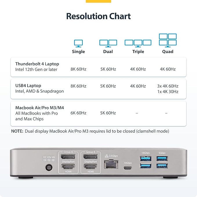 StarTech.com Thunderbolt 4 Dock - Dual 4K MacBook Pro and M4 Air, Quad Monitor 4K Windows, 16 Port 40Gbps Laptop Docking Station with 100W Charging, 2 x HDMI, 2 x DisplayPort (132N-TB4USB4DOCK)