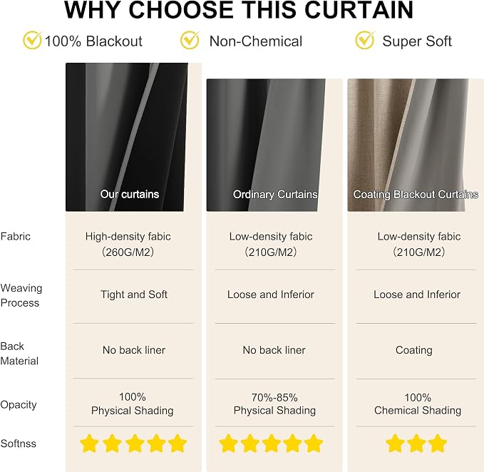 NICETOWN 100% Blackout Curtains 90 Inch Length - Image 5
