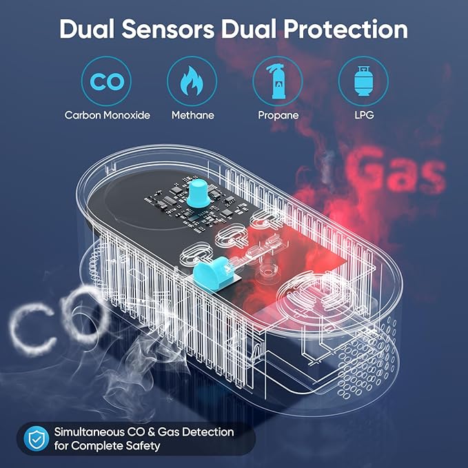 NICGOL 5-in-1 Gas Leak Detector & Carbon Monoxide Detectors Plug in, Portable Carbon Monoxide Detector with Brightness & Volume Adjustment Temperature & Humidity, Battery Backup for Home/RV/Travel