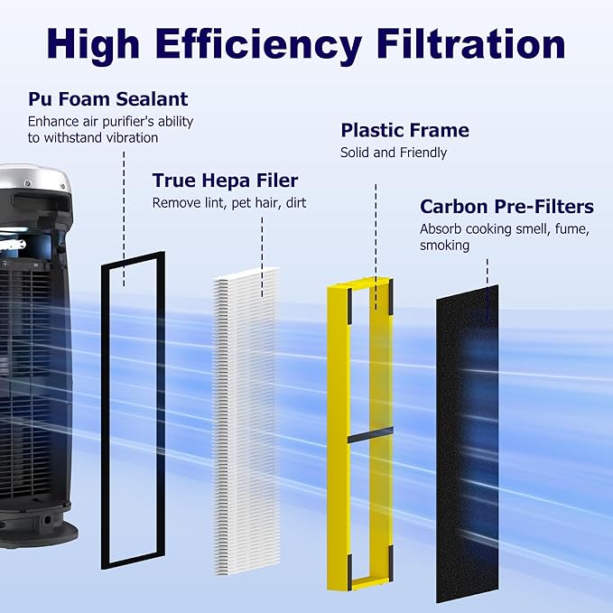 PETOX 4 Pack FLT4825 HEPA Filter B Replacement Compatible with G-Guardian Air Purifier AC4825 AC4825E AC4825W AC4850 AC4300 AC4800 AC4900, 4 True HEPA Filters & 8 Carbon Pre-Filters, Yellow