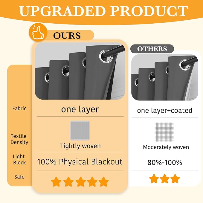 RYB HOME Grey Total Blackout Curtains - Image 2