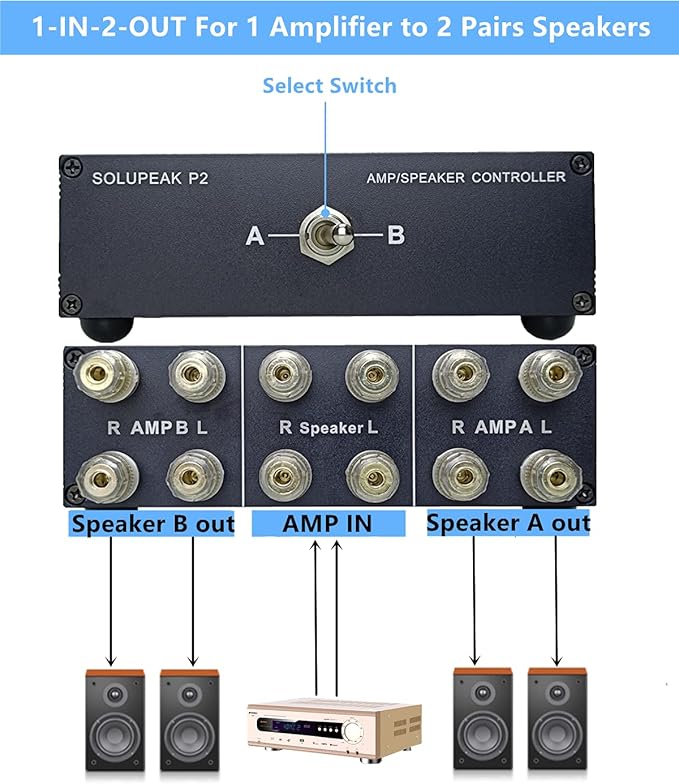SOLUPEAK P2 2(1)-in-1(2)-Out Amp Amplifier Speaker Switcher Selector Switch Splitter 2-Way Loudspeaker Control Combiner Box