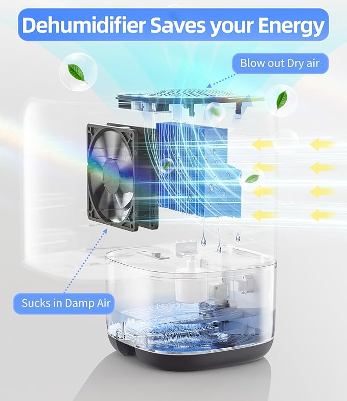 Dehumidifier, 35 OZ Small Dehumidifiers for Bedroom for Home, Quiet with Auto Shut Off, Dehumidifiers for Bedroom (280 sq. ft), Bathroom, RV, Closet, Grey
