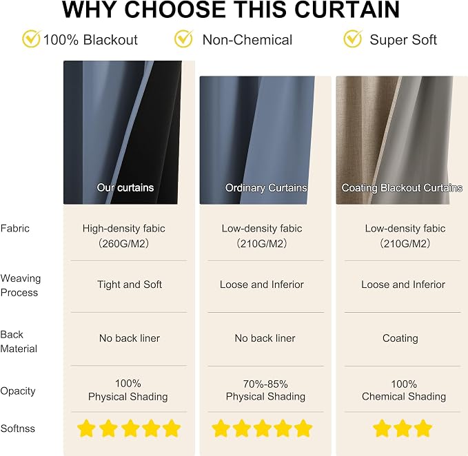 NICETOWN 100% Blackout Stone Blue Curtains - Image 4