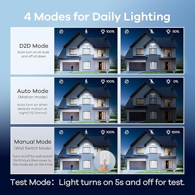 OREiN 10000LM Super Bright LED Flood Light Outdoor, Hardwired Motion Sensor Floodlight, 180°/75FT Detection, 4 Lighting Modes, IP65 Waterproof, Covers 8,000 sq.ft, Patio, Driveway, Backyard, Garage