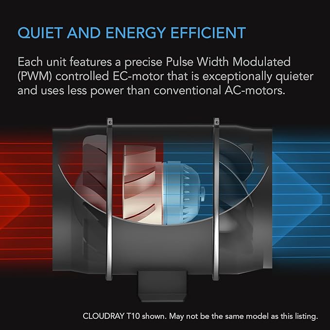 AC Infinity CLOUDWAY Whole House EC Fan T12, 1600 CFM with Temperature Humidity Controller, WiFi Integrated App Control – Ceiling Mount House Attic Vent Fan, Exhaust Home Ventilation System
