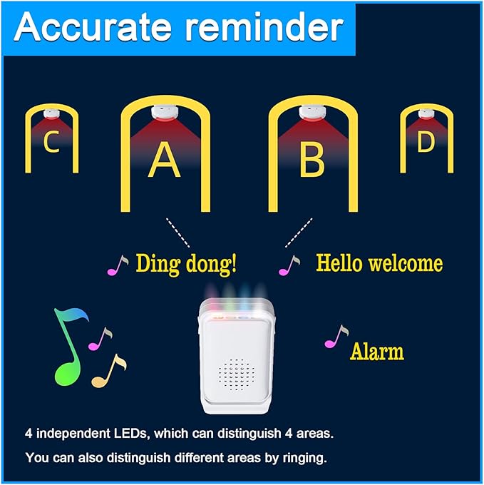 Wireless Motion Sensor Door Chime: Business Entry Doorbell Indoor Motion Detector Buzzer Monitor for Store Home Entrance Alert Bell, Bed Alarm for Elderly - LED Indicator & Vibration