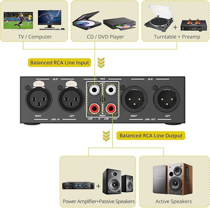 PROZOR 2-IN-2-OUT XLR Balanced/RCA Converter Audio Selector Splitter | Passive Switch Box with Volume Control