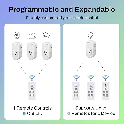 BN-LINK Wireless Remote Control Outlet Electrical Switch for Lights, Fans, Christmas Lights, Small Appliance, 100ft Long Range White (Learning Code, 5Rx-2Tx) 1200W/10A, ETL & FCC Certified