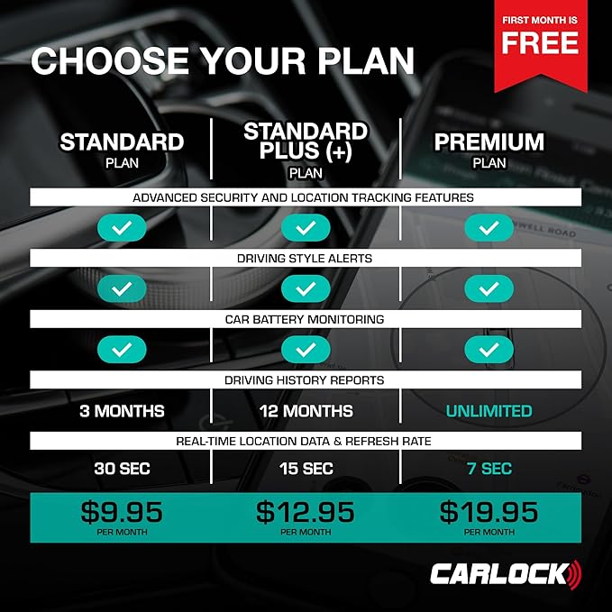 CARLOCK Ultimate Security Bundle 2.0: Real-Time Tracker, Alarm, Bluetooth Vibration Sensor & TAG Accessory. Total car Protection in one Powerful Package!