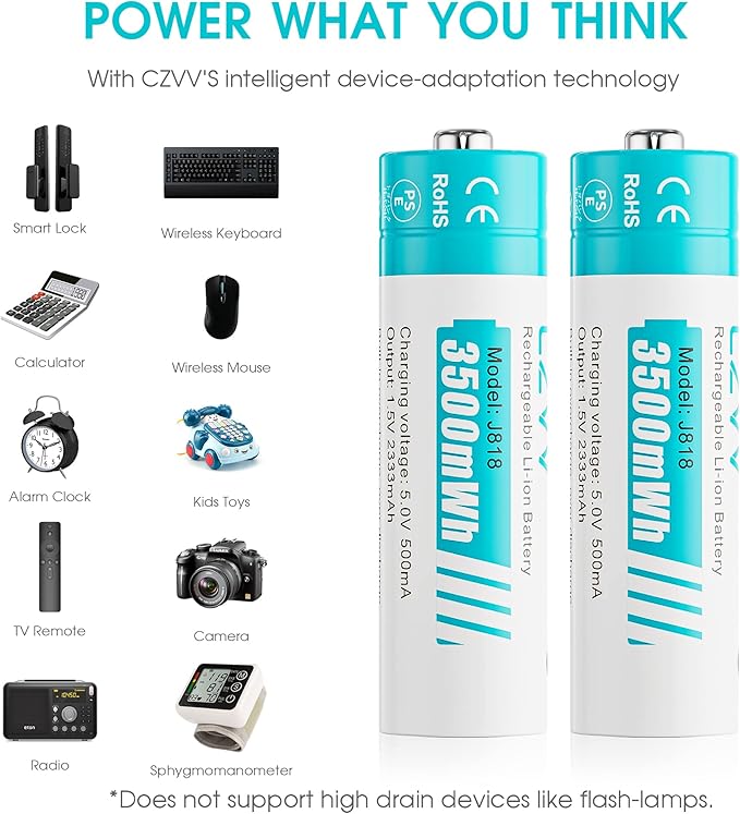 CZVV Rechargeable AA Lithium 1.5V Batteries 4-Pack, 3500mWh Full-Recharged Long-Lasting 2333mAh High-Capacity Dual A with Fast Charger Combo for Outdoor Security Blink Cameras, Cycle Times up to 1300x