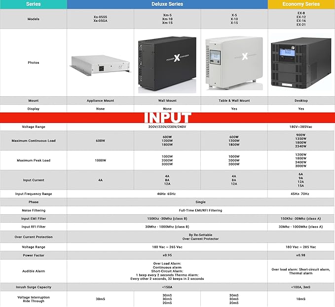 PowerXchanger EX Series Voltage & Frequency Converter, 900–2340W Pure Sine Wave Step-Down 200–240V 50Hz to 120V 60Hz, Lightweight Reliable Design, True Continuous Duty Transformer (2340, Watts)