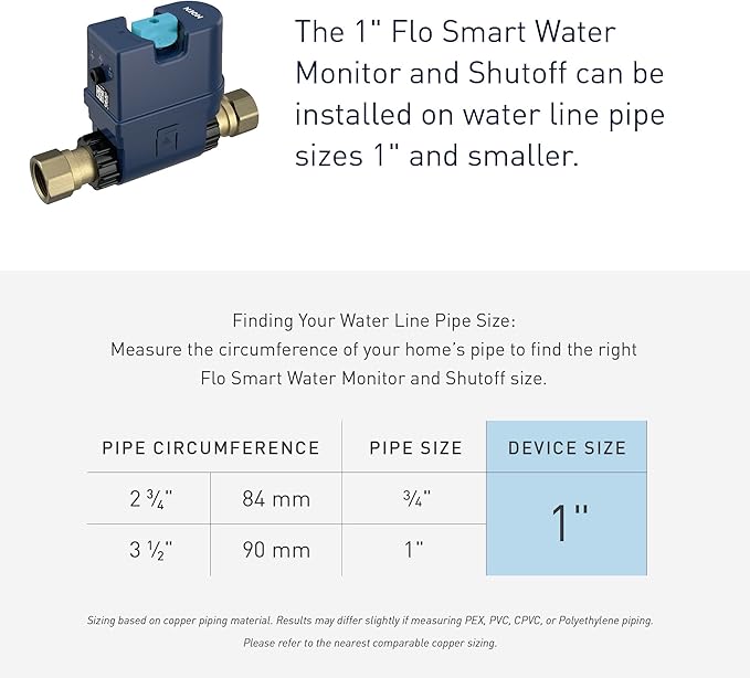 Moen Flo Smart Water Monitor and Automatic Shutoff Sensor, Wi-Fi Connected Water Leak Detector for 1-Inch Diameter Pipe, 900-006