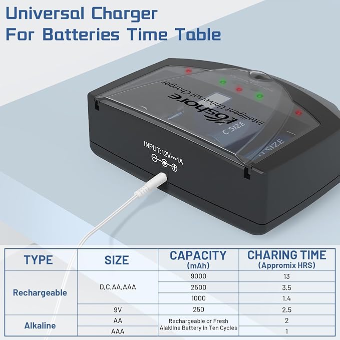 Universal Rapid Battery Charger for Alkaline, AA, AAA, C, D, 9V Ni-MH Ni-CD Rechargeable Batteries, Come with FCC & UL Certified. Black