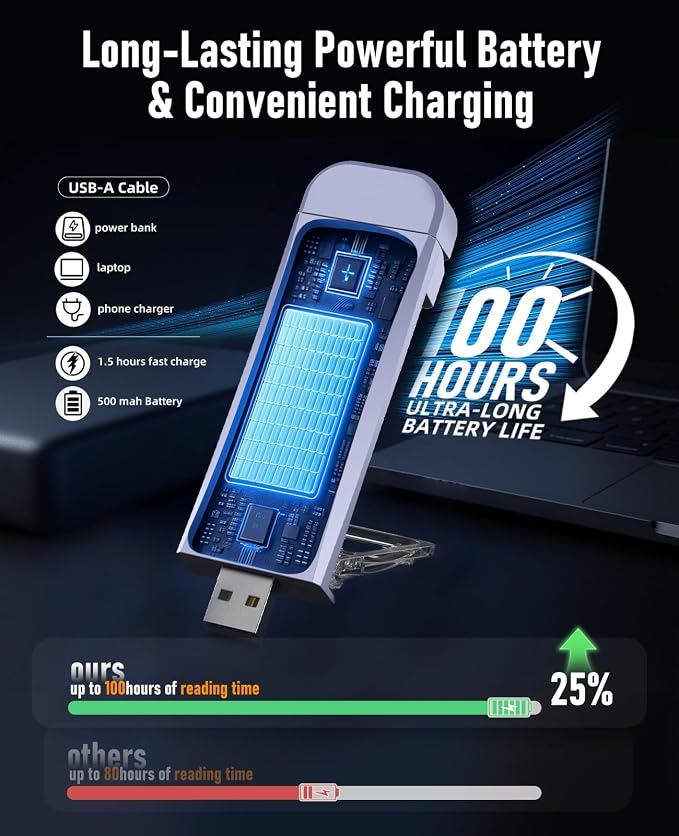 HIONXMGA Book Light, Rechargeable Reading Light - Image 5