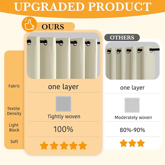 RYB HOME 100% Blackout Bedroom Curtains, Thermal Insulated Curtains | Heat & UV - Image 2