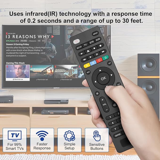 Universal Remote Control TV for Samsung/LG/Sony/Onn/RCA/Vizio/Hisense/Sony/Philips and More, for DVD Blu-ray Soundbar Media Player Set-Top Box, VCR, Easy Sync, 3-Device