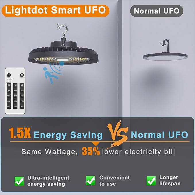 Smart 200W LED High Bay Light 30000LM 5000K UFO High Bay Lighting Motion Activated High Bay LED Lights AC100-277V for Warehouse Barn with Control- 8Pack