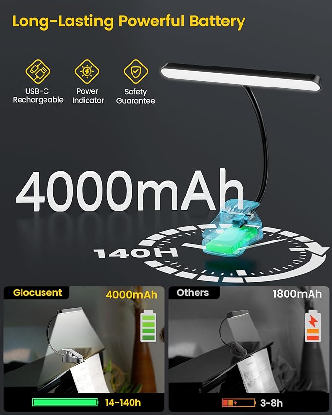 Glocusent Rechargeable Music Stand Light, 11.2” Wide Piano Light | 57 LED Clip - Image 4