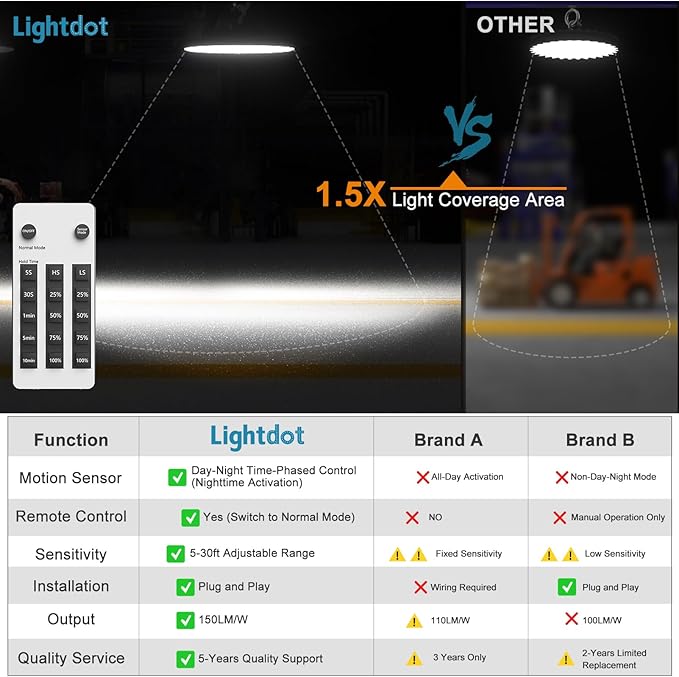 Lightdot Smart 200W(209x1W) High Bay LED Lights 30,000LM UFO Lights with Control (Supports Normal Mode & Motion Mode) ETL-Listed US Plug for 25-35FT Height Warehouse-6Yrs Warranty-6Pack