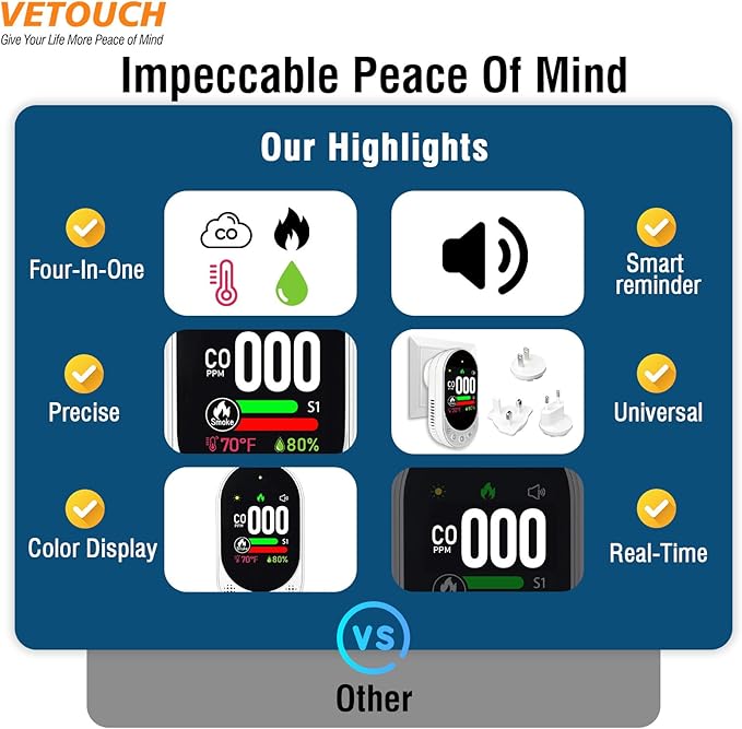 VETOUCH 4-in-1 Plug-in Smoke & Carbon Monoxide Alarms with Digital Display Monitors CO, Smoke, Temperature, Humidity, 85dB Loud Alarm, Self-Test, Adjustable Sensitivity, for Home, Kitchen, RV