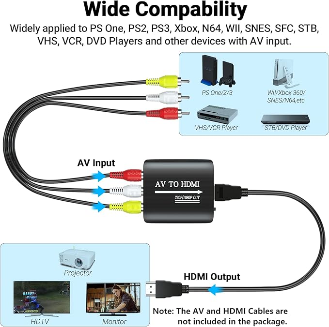 GINGIN AV to HDMI Converter, AV to HDMI Adapter Support 720p/1080p for PS1/PS2/PS3/Xbox 360/WII/N64/SNES/STB/VHS/VCR/Blue-Ray DVD Players
