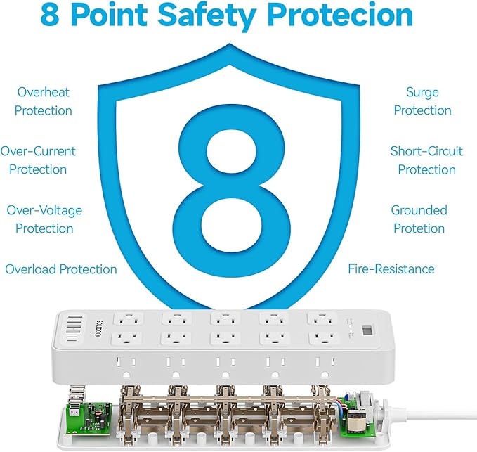 Solidock Power Strip Surge Protector Flat Plug with 20 AC Outlets 6 USB Chagring Ports, 1875W/15A, 2700J, 15 Ft Heavy Duty Extension Cord for Home, Office, Dorm, Gaming,ETL Listed (White, 15Feet)